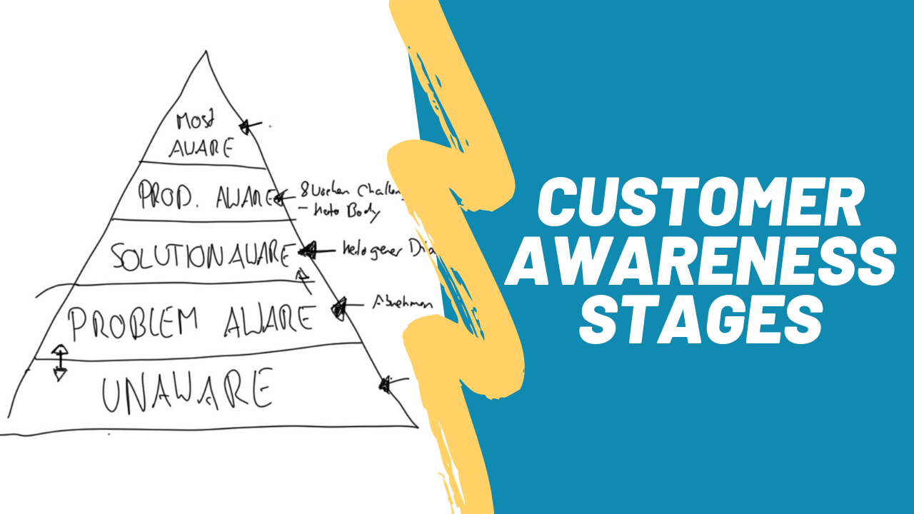 customer-awareness-stages